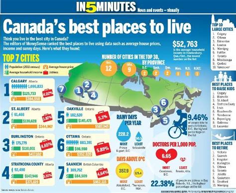 Moving2Canada - Timeline Photos | Facebook | Calgary canada, Best