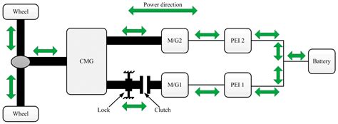 Energies | Free Full-Text | A Novel Electric Vehicle Powertrain System