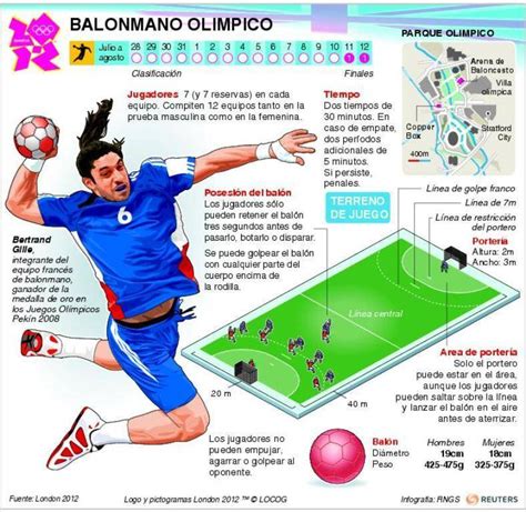 Luego de estar ausente por un largo. Deportes Olímpicos en Infografías - Deportes - Taringa!