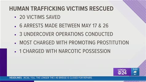 20 human trafficking victims rescued and 6 arrested in mississippi