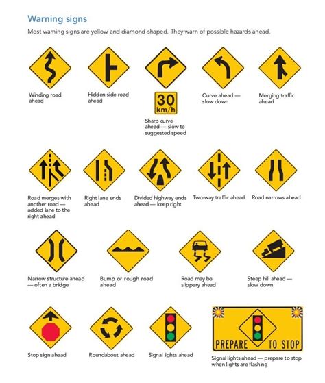 Warning Signs Knowledge Test Learning To Drive Traffic Signs