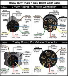 This wiring scheme is for reference only. Wiring Diagrams for 7-Way Round Trailer Connectors | etrailer.com