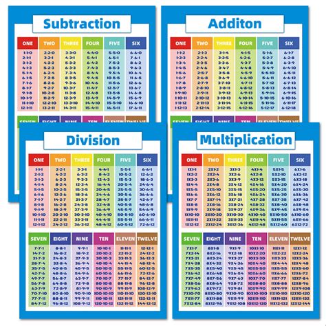Multiplication Table Poster For Kids Educational Times Table Chart Vrogue
