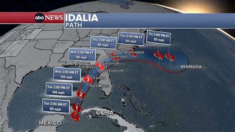 Idalia Live Updates Storm Strengthens Into Hurricane As It Heads For