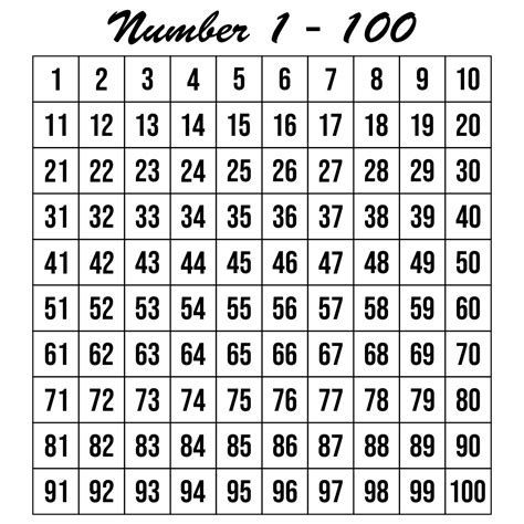Numbers 1 To 100 Printable Slideshare