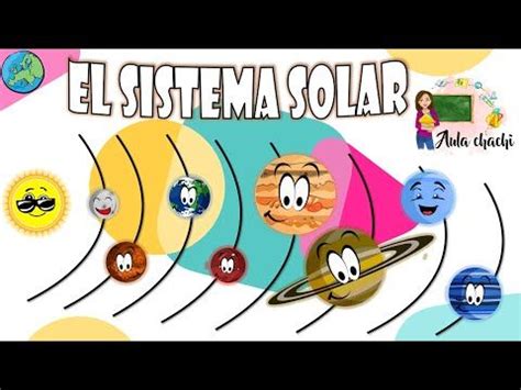El Sistema Solar Aula chachi Vídeos educativos para niños Sistema