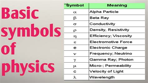 Basic Symbols Of Physics Class 11 And 12 Greek Alphabets