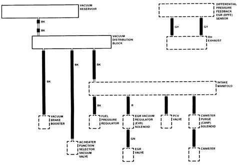 For some reason ford has listed the same firing order for both engines starting in 1995. 98 3.8L Vacuum Diagram - 96-98 Mustang
