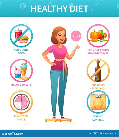 Healthy Diet Cartoon Tips Stock Vector Illustration Of Meal 179297134