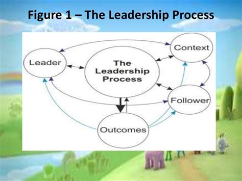 leadership processes instructional leadership