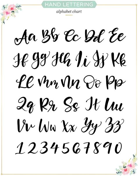 Lettering Alphabet Hand Lettering Tutorial Lettering