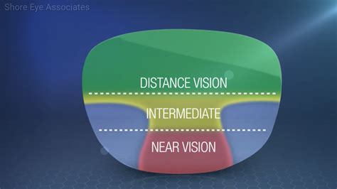 types of progressive lenses in 2020 pott glasses