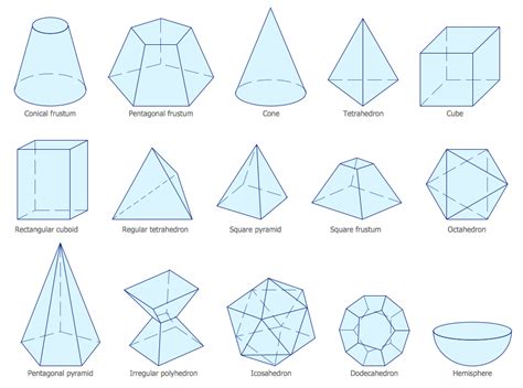 Mathematics Symbols — Solid Geometry Plane Geometry Solid Geometry