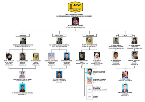 Jabatan kerja raya negeri selangor jabatan kerja raya negeri terengganu. BSPN JKR SELANGOR: MENGENAI KAMI