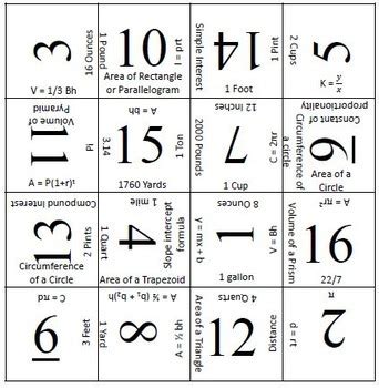 Here, we have compiled the class 7 important questions from history, geography and civics for the students to answer and practice. 7th Grade STAAR Formula Chart Matching Activity - 2 Versions | TpT