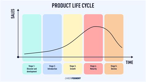 7 Great Steps On The Typical Product Manager Career Path