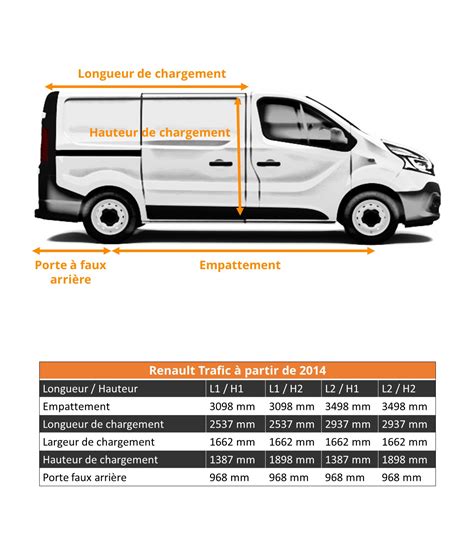 Dimensions Véhicules Utilitaires Renault Kangoo Trafic Et Master