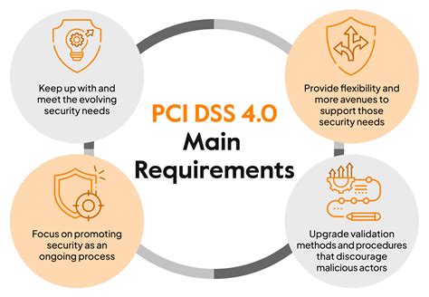 How To Prepare Yourself For Pci Dss 40 Sprinto