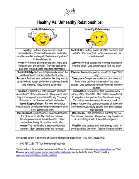 Positive Relationship Healthy Relationships Worksheets