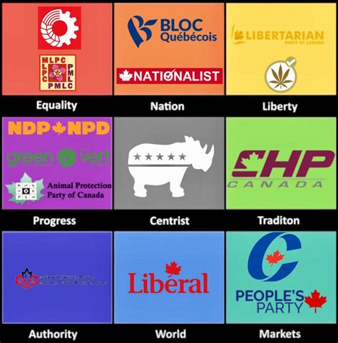 Canadian Political Parties R8valuesmemes