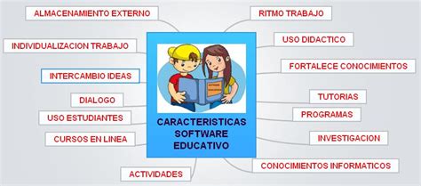 Educacion Adriz Software Educativo