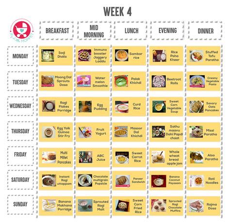 This food chart for 6 month old baby will defenitely help the new mothers. Gym Workout Diet Plan In Tamil