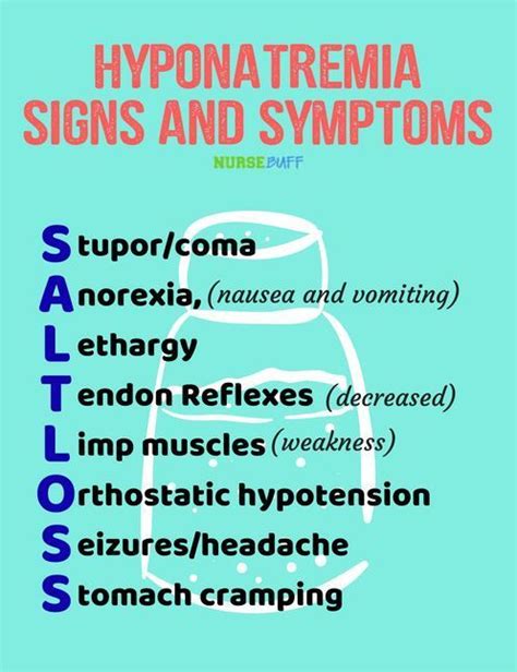 Hyponatremia Signs And Symptoms Mnemonic Nursingschool
