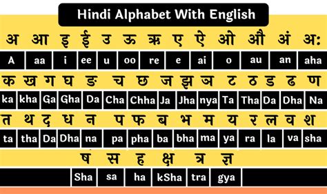 Hindi Alphabet Chart Phonetic