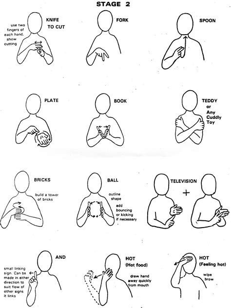 Makaton Google Search British Sign Language Sign Language Chart