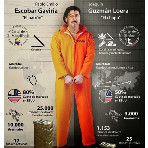 La lista de similitudes entre el colombiano pablo escobar y el mexicano joaquín el chapo guzmán puede ser asombrosa. PARA CUANDO una SERIE SOBRE EL CHAPO GUZMAN? - ForoCoches