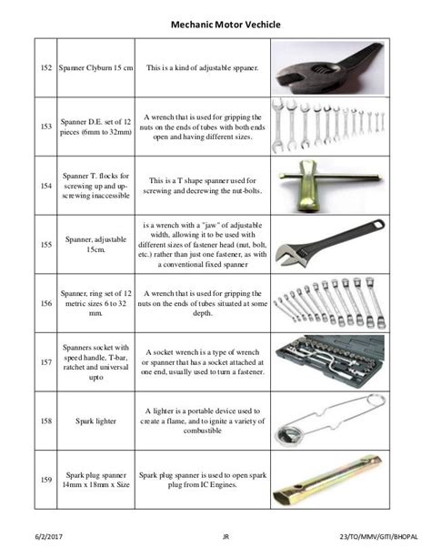 Mechanic Motor Vehicle Tool List With Picture And Uses