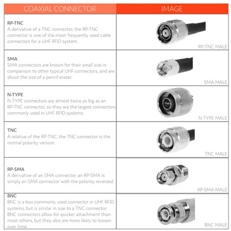 A Guide To Cables Connectors And Adapters Atlasrfidstore