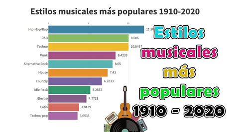 Estilos Musicales Más Populares 1910 2020 Youtube