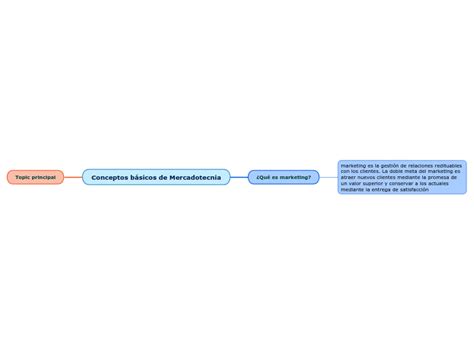 Conceptos Basicos De Redes Mind Map Sexiz Pix