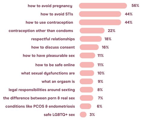 big sex survey 2022 normal