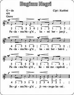 Lagu Wajib Nasional Dan Penciptanya