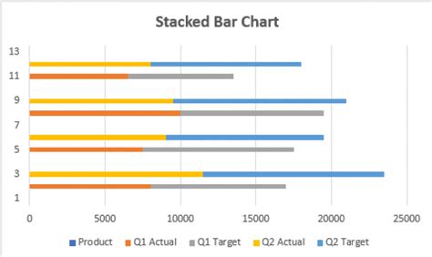 Excel Bar Chart Multiple Series 2023 Multiplication Chart Printable