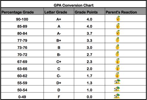 Gcse Grades Conversion Chart Gcse Results Explained Understanding