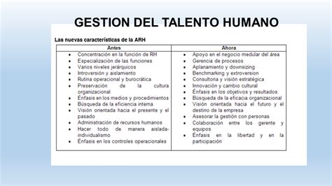 Gestion Del Talento Humano Powerpoint