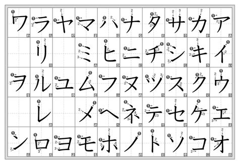 Printable Katakana Chart Printable Templates