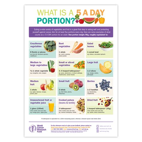 What Is A 5 A Day Portion World Cancer Research Fund Uk Shop