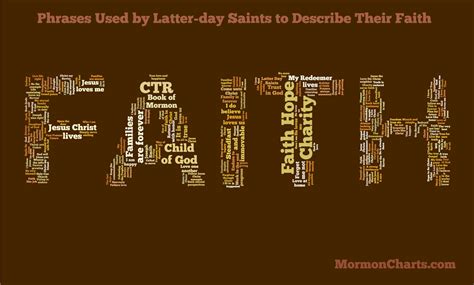 Jesus clearly spoke of faith as a belief in the reality of his deity. Phrases Used by Latter-day Saints to Describe Their Faith