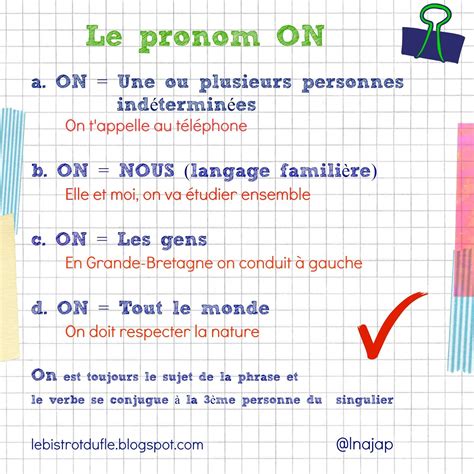 Le Pronom On French Phrases Teaching French French Language Lessons