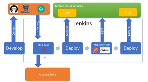 How To Create A Ci Cd Pipeline For Eks Using Github Actions And Mobile Legends