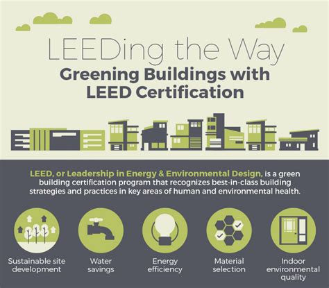 Infographic Greening Buildings With Leed Certification