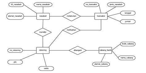 Yanuar Aditama Perancangan Basis Data