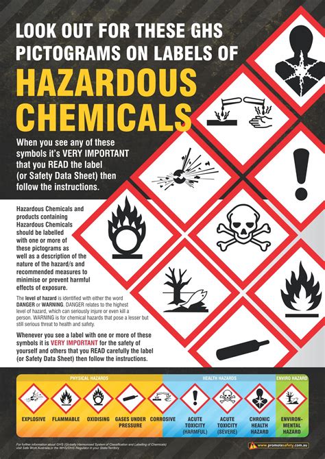 GHS Hazardous Chemicals Safety Poster Chemical Safety Workplace Safety Safety Posters