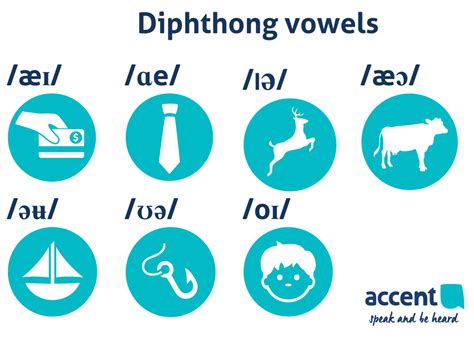 Diphthong Vowel Sounds Cheat Sheet And Video Lesson Accentu