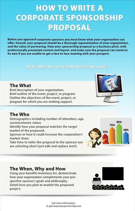 Relay for life was created by the american cancer society as a fundraising movement to help communities combat cancer. How To Write A Corporate Sponsorship Proposal ...