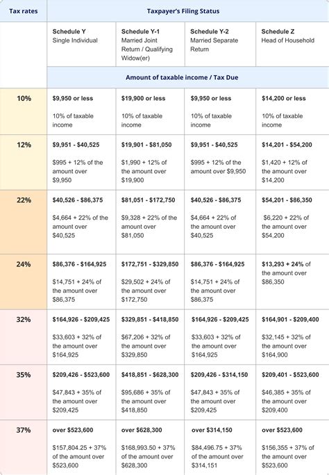 Irs Tax Brackets 2021 Table Federal Withholding Tables 2021